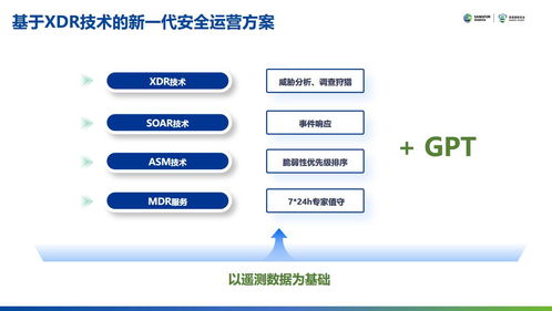 深信服XDR安全運營方案榮獲2023年網絡安全優秀創新成果大賽二等獎